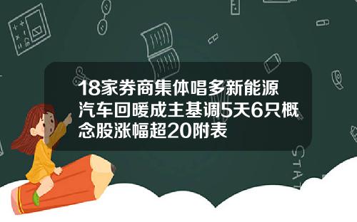 18家券商集体唱多新能源汽车回暖成主基调5天6只概念股涨幅超20附表
