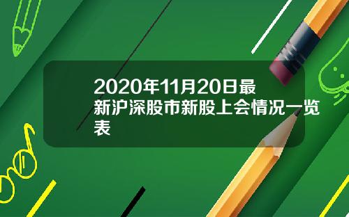 2020年11月20日最新沪深股市新股上会情况一览表