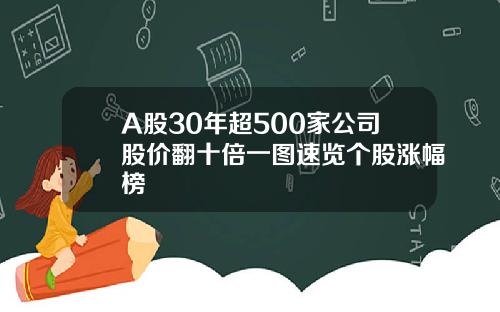 A股30年超500家公司股价翻十倍一图速览个股涨幅榜